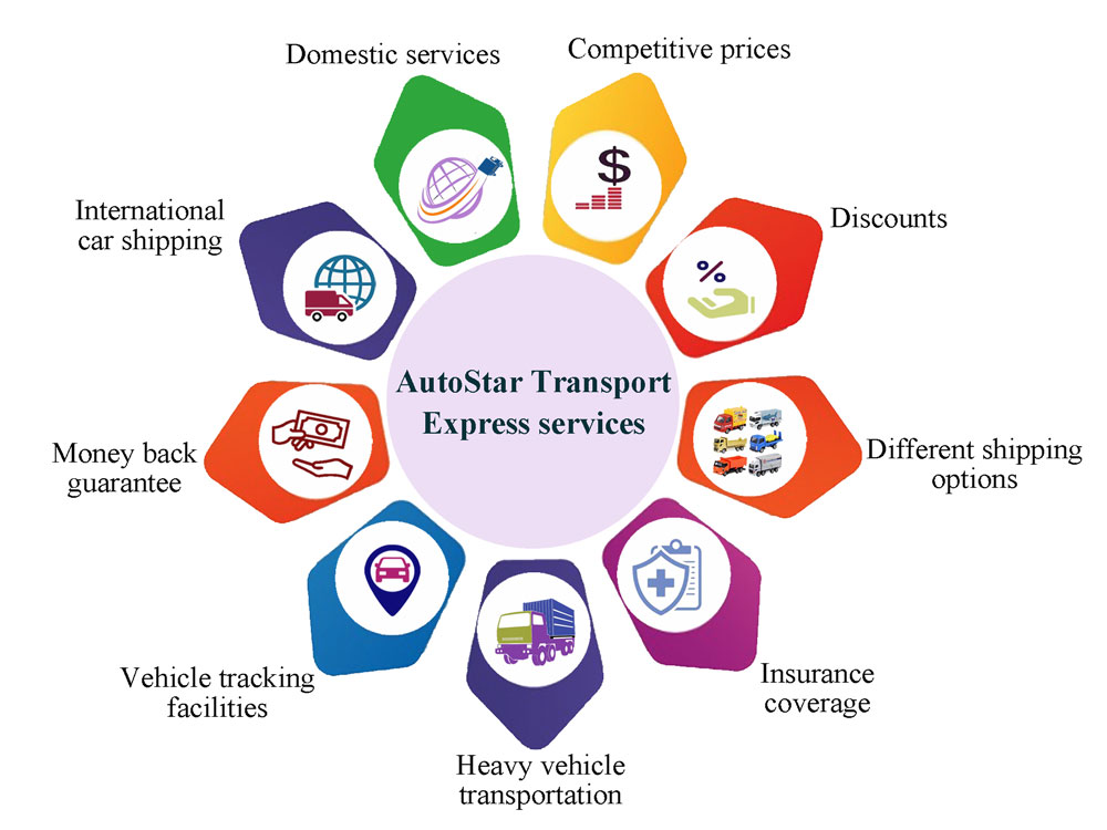 Autostar transport services